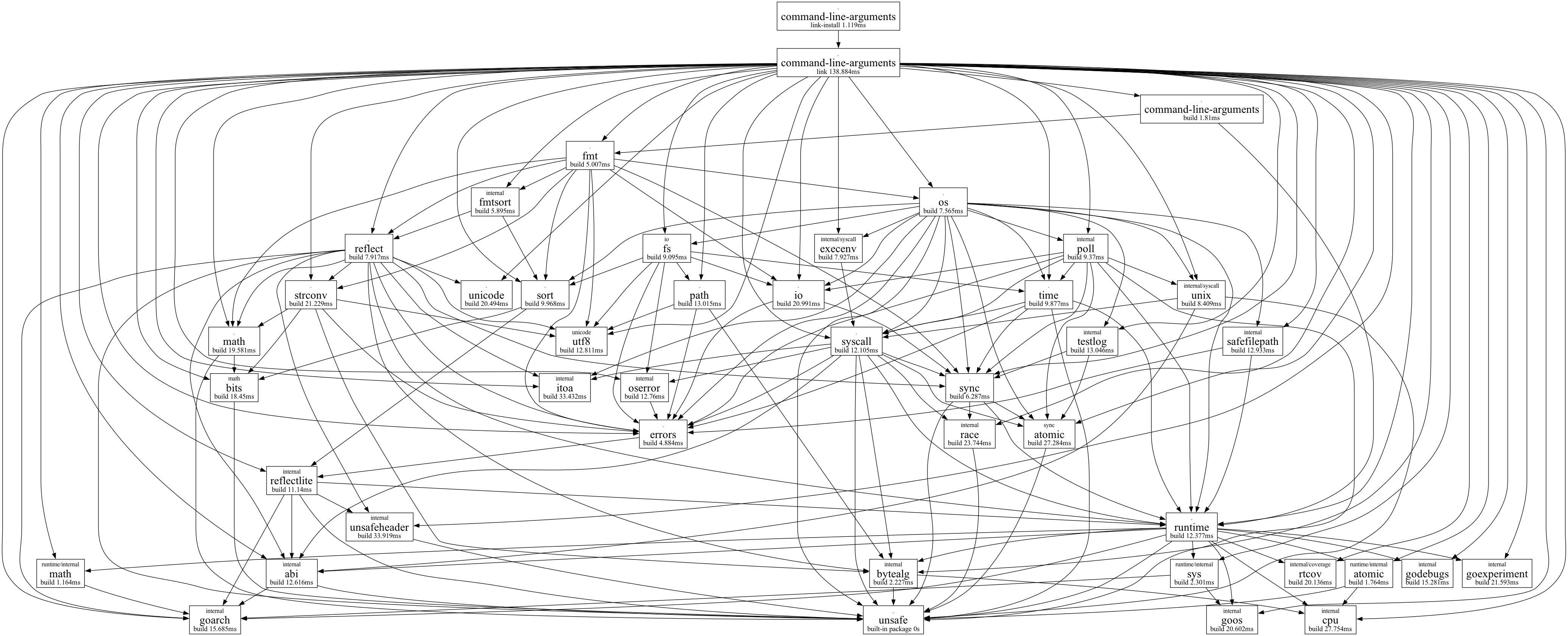 Action Graph